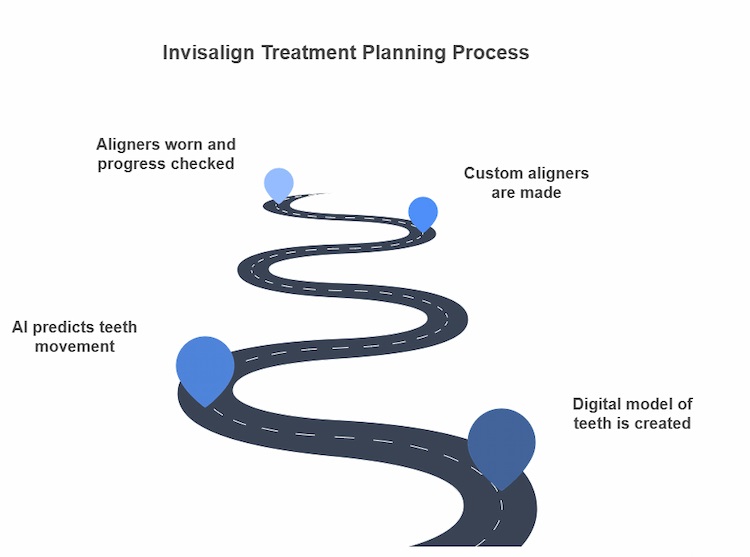 Custom Treatment Planning: How Aligners Are Designed for You