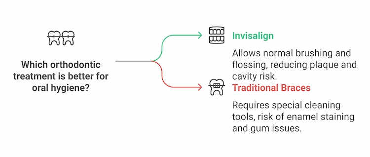 Invisalign vs. Braces